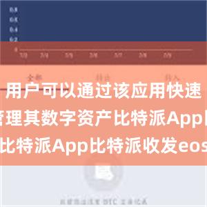 用户可以通过该应用快速、便捷地管理其数字资产比特派App比特派收发eos