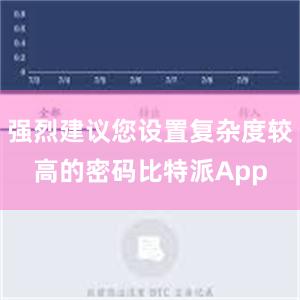 强烈建议您设置复杂度较高的密码比特派App