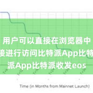 用户可以直接在浏览器中输入该链接进行访问比特派App比特派收发eos