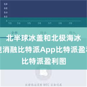 北半球冰盖和北极海冰加速消融比特派App比特派盈利图