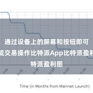 通过设备上的屏幕和按钮即可完成交易操作比特派App比特派盈利图