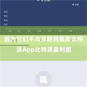 因为它们不与互联网集聚比特派App比特派盈利图