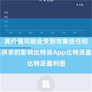 其价值可能会受到市集信任和市集供求的影响比特派App比特派盈利图