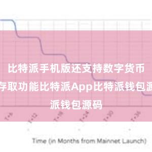 比特派手机版还支持数字货币的存取功能比特派App比特派钱包源码