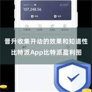 晋升收集开动的效果和知道性比特派App比特派盈利图